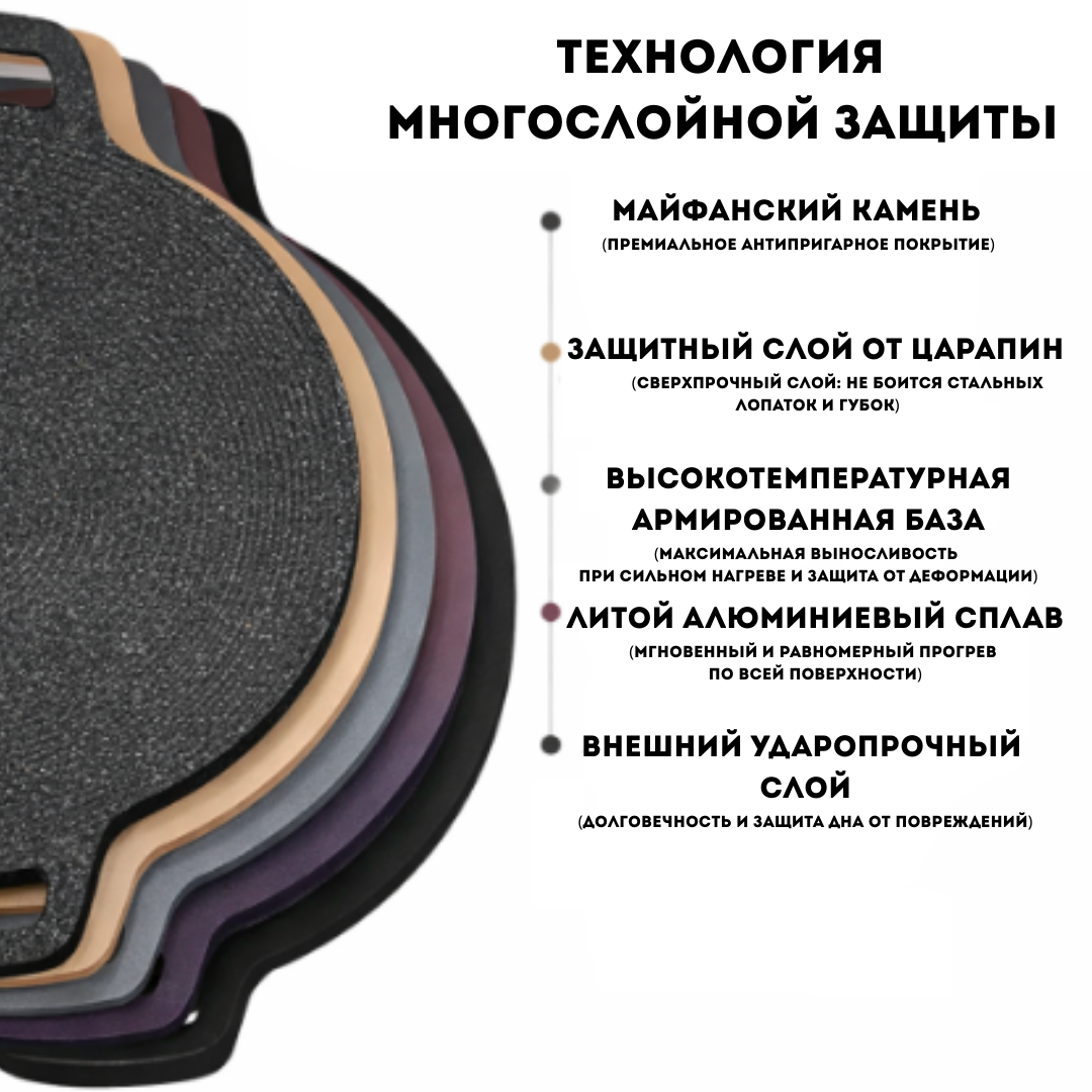 Технология нагрева